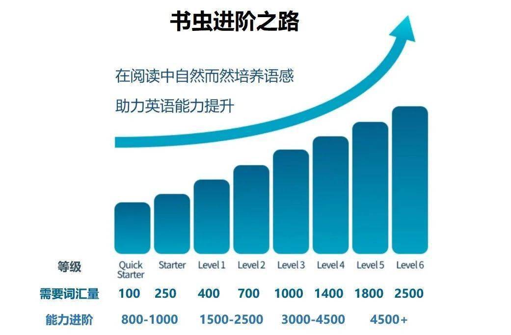 英语名著书虫系列读物有哪些_公众号书虫英文名著_书虫系列英文名著