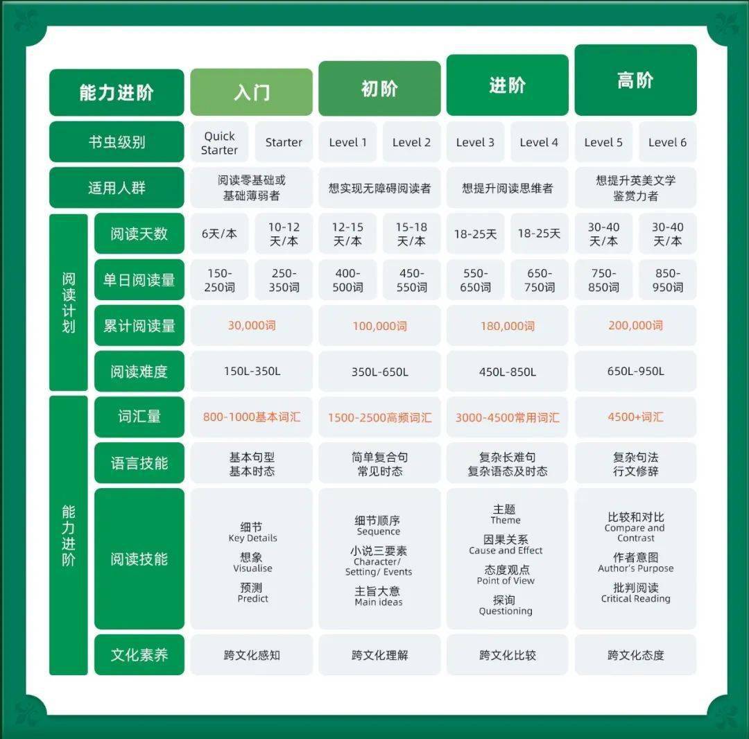 书虫系列英文名著_公众号书虫英文名著_英语名著书虫系列读物有哪些