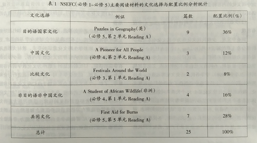 介绍历史学的英文作文高中_学历史英语作文_历史的英文作文