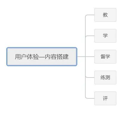 斑马英语的营销运营模式-传播蛙