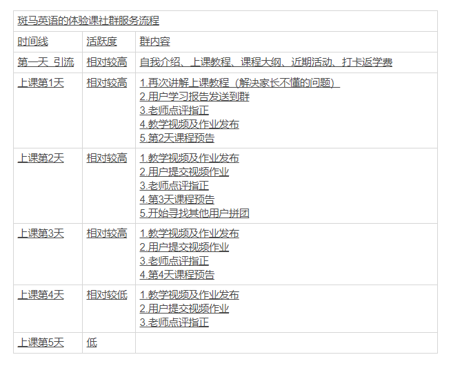 斑马英语的营销运营模式-传播蛙