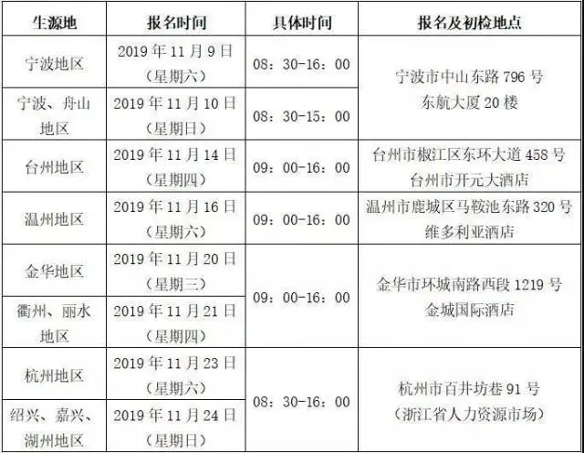 民航英语期末考试试卷及答案_民航自主招生英语试题_民航招生考试英语试题