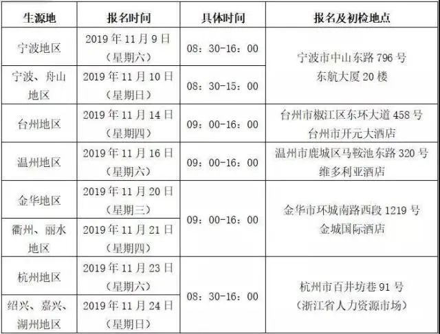 民航招生考试英语试题_民航英语期末考试试卷及答案_民航自主招生英语试题