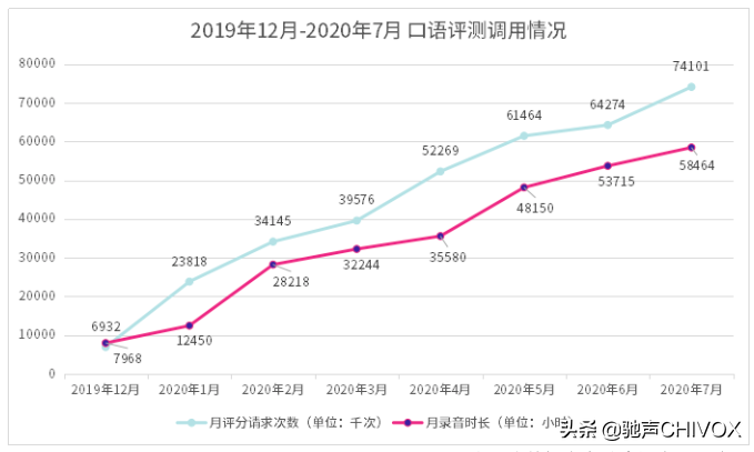 启蒙英语口语100句视频_英语口语视频启蒙课程介绍_启蒙英语口语大全