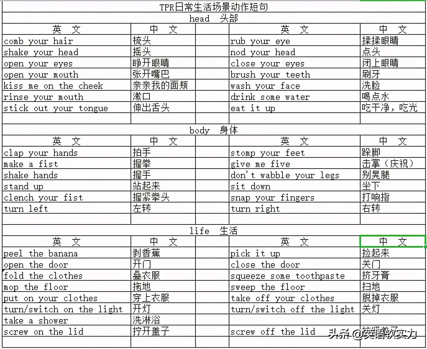 启蒙英语口语100句视频_英语口语视频启蒙课程介绍_启蒙英语口语大全