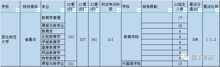 山师学科教学英语21年招生吗_山东师范大学研究生院学科英语_山师学科英语23考研招生吗