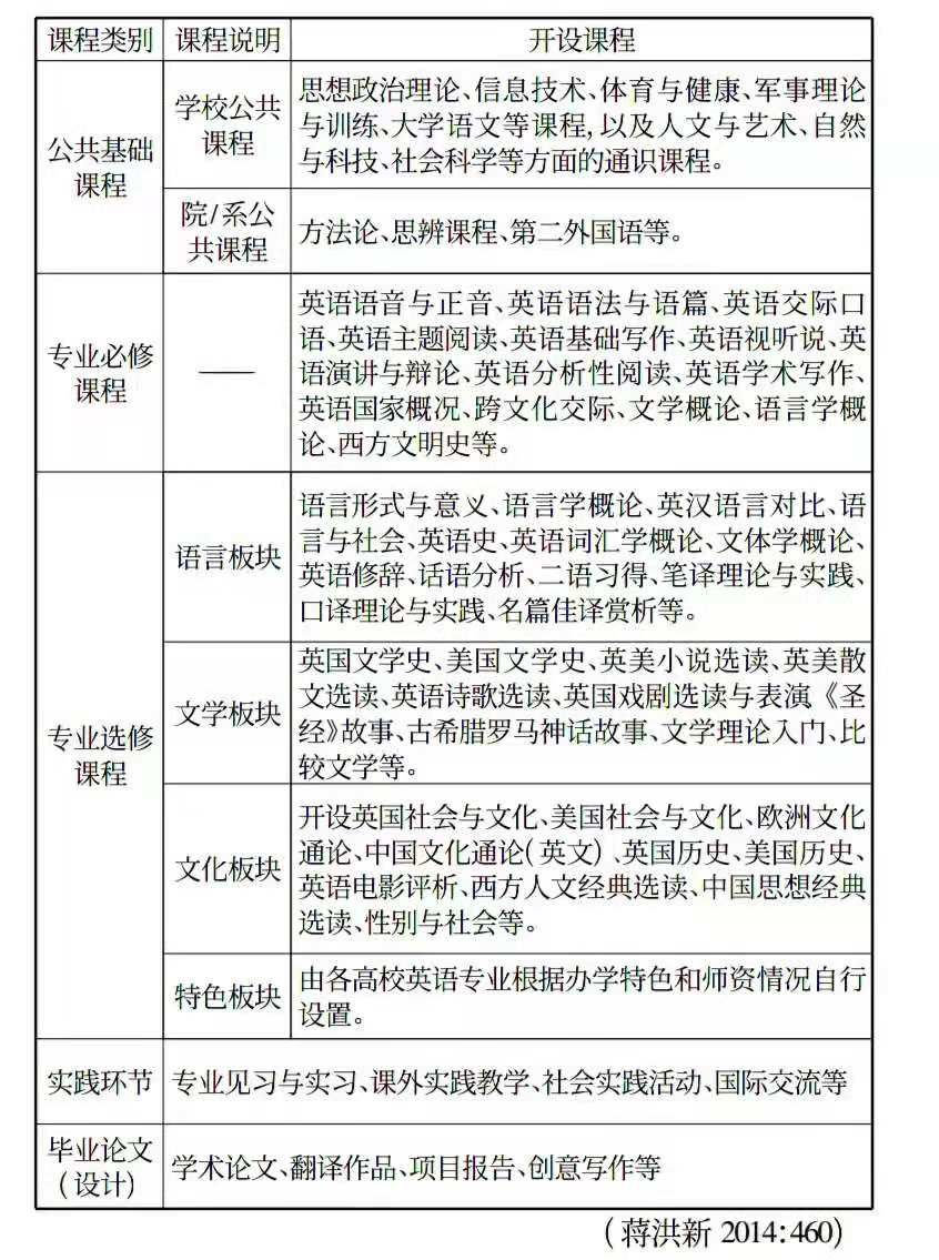 专科英语专业学校好考吗_专科英语专业好的学校_英语专业好的专科学校