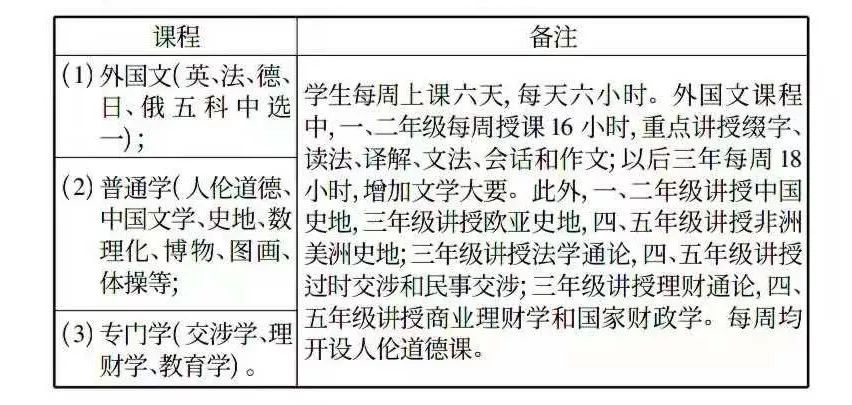 专科英语专业学校好考吗_英语专业好的专科学校_专科英语专业好的学校