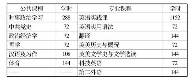 专科英语专业好的学校_英语专业好的专科学校_专科英语专业学校好考吗