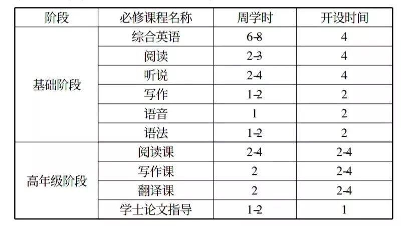 英语专业好的专科学校_专科英语专业学校好考吗_专科英语专业好的学校