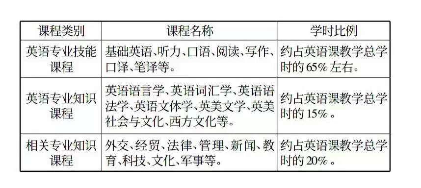 专科英语专业好的学校_英语专业好的专科学校_专科英语专业学校好考吗