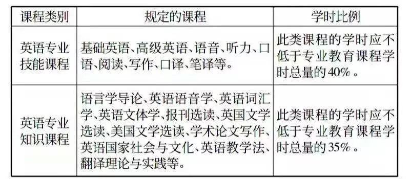 英语专业好的专科学校_专科英语专业好的学校_专科英语专业学校好考吗