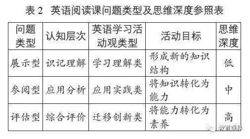 思维英语训练能力有哪些_思维英语训练能力怎么样_训练英语思维的能力