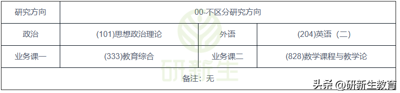 山东师范大学学科英语研究生_山师英语专业考研_山师学科英语23考研招生吗