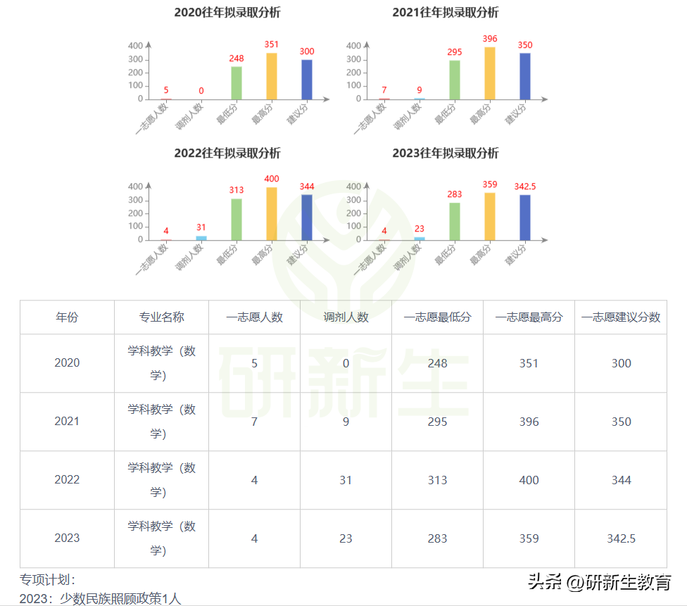 山师学科英语23考研招生吗_山东师范大学学科英语研究生_山师英语专业考研