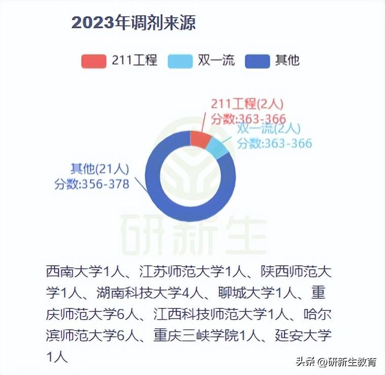 山东师范大学学科英语研究生_山师英语专业考研_山师学科英语23考研招生吗