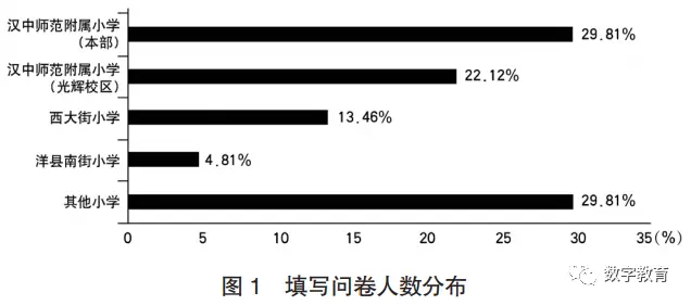 英语化小学教学信息设计案例_英语化小学教学信息设计方案_小学英语信息化教学设计