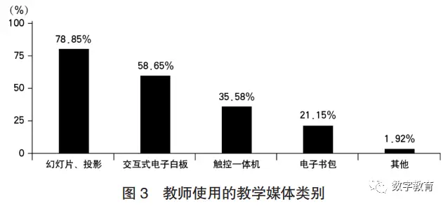 英语化小学教学信息设计案例_英语化小学教学信息设计方案_小学英语信息化教学设计