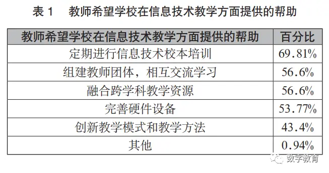 小学英语信息化教学设计_英语化小学教学信息设计方案_英语化小学教学信息设计案例