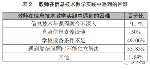 英语化小学教学信息设计方案_小学英语信息化教学设计_英语化小学教学信息设计案例