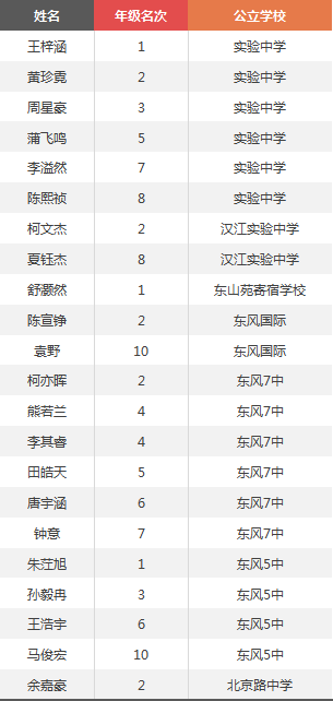 郧阳中学英语作业_初中英语作业答案_英语作业网下载