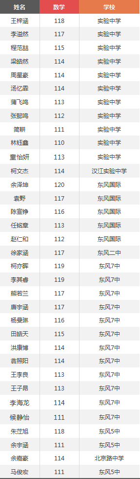 郧阳中学英语作业_初中英语作业答案_英语作业网下载