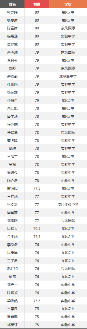 初中英语作业答案_郧阳中学英语作业_英语作业网下载