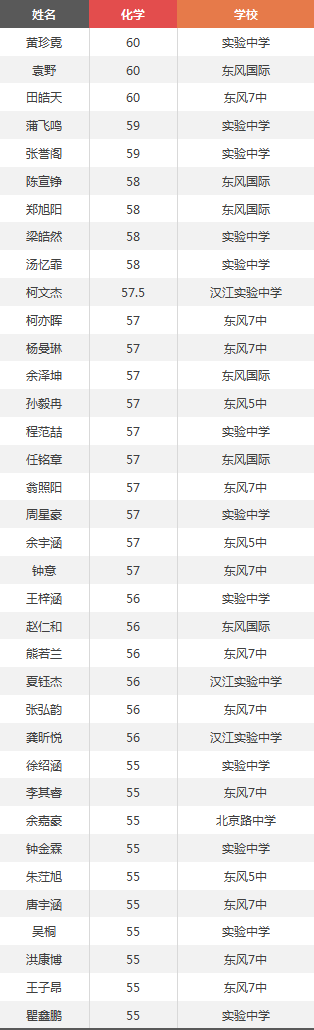 初中英语作业答案_英语作业网下载_郧阳中学英语作业