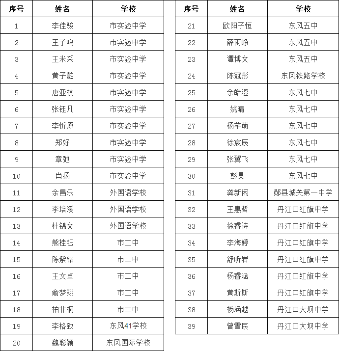 郧阳中学英语作业_初中英语作业答案_英语作业网下载