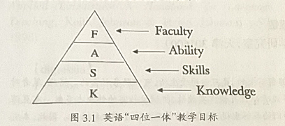 英语课堂课后评价用语_英语课后评价的作用与意义_英语课后总评议