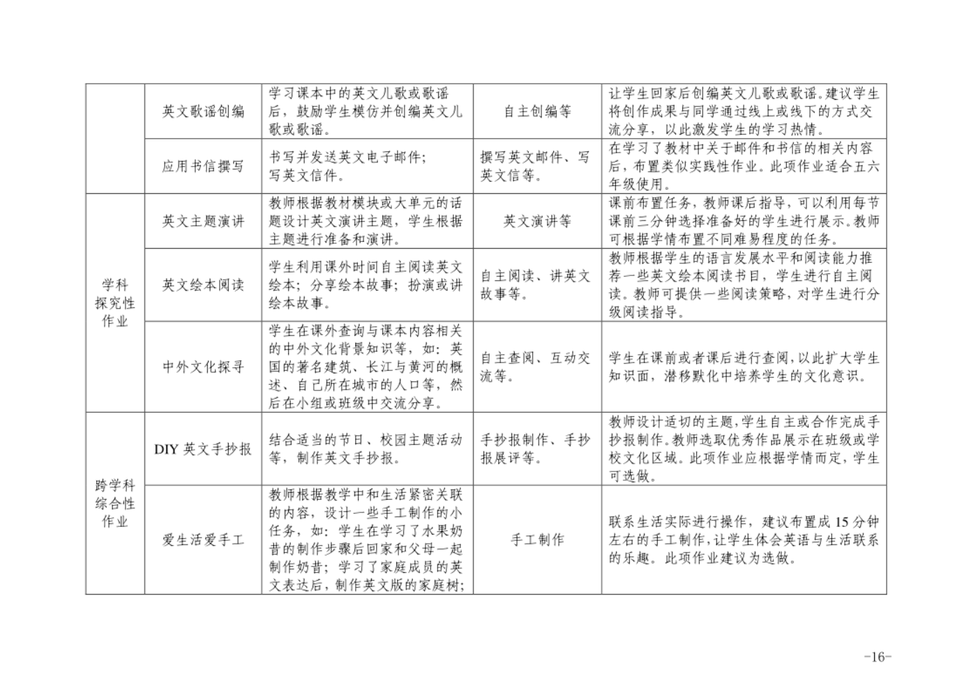 英语课堂课后评价用语_英语课后评价的作用与意义_课后评价英语怎么说