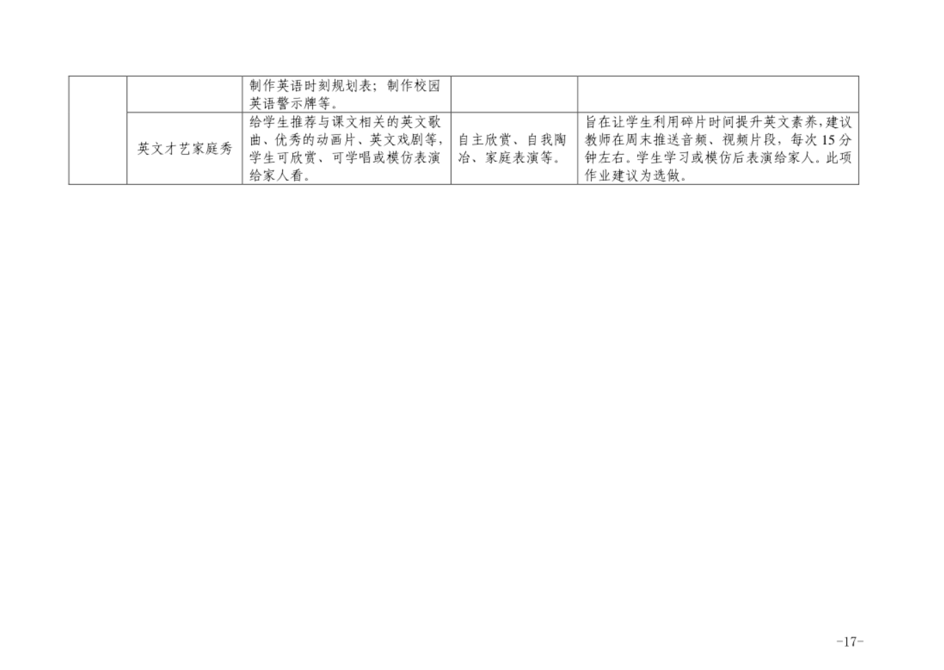 英语课后评价的作用与意义_英语课堂课后评价用语_课后评价英语怎么说