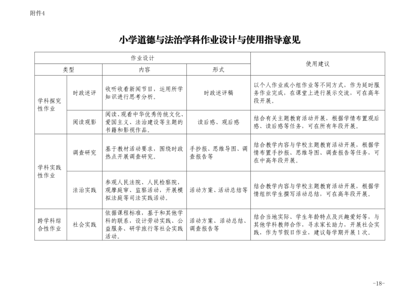 课后评价英语怎么说_英语课后评价的作用与意义_英语课堂课后评价用语