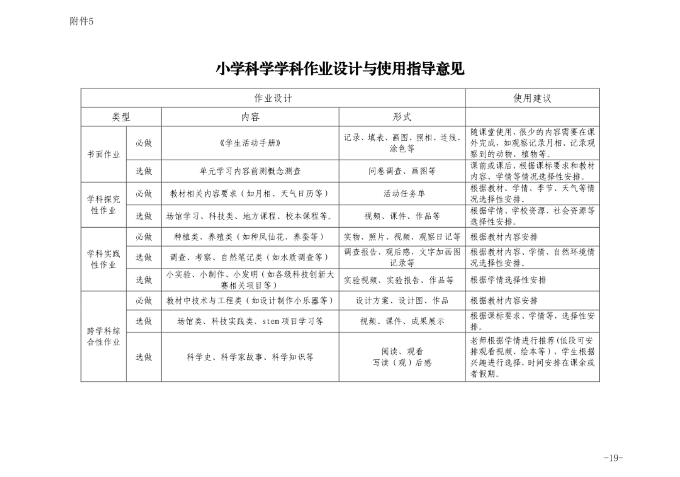 课后评价英语怎么说_英语课堂课后评价用语_英语课后评价的作用与意义