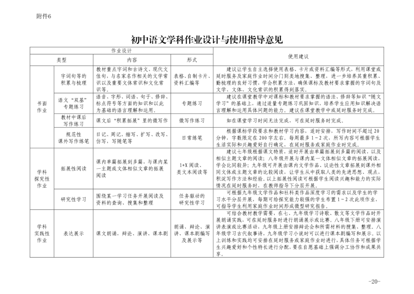 英语课堂课后评价用语_课后评价英语怎么说_英语课后评价的作用与意义