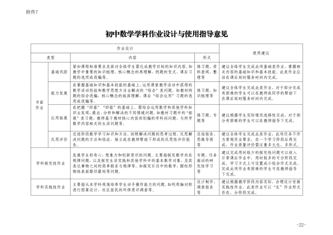 课后评价英语怎么说_英语课后评价的作用与意义_英语课堂课后评价用语