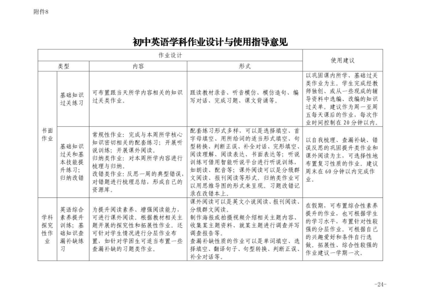 英语课堂课后评价用语_英语课后评价的作用与意义_课后评价英语怎么说