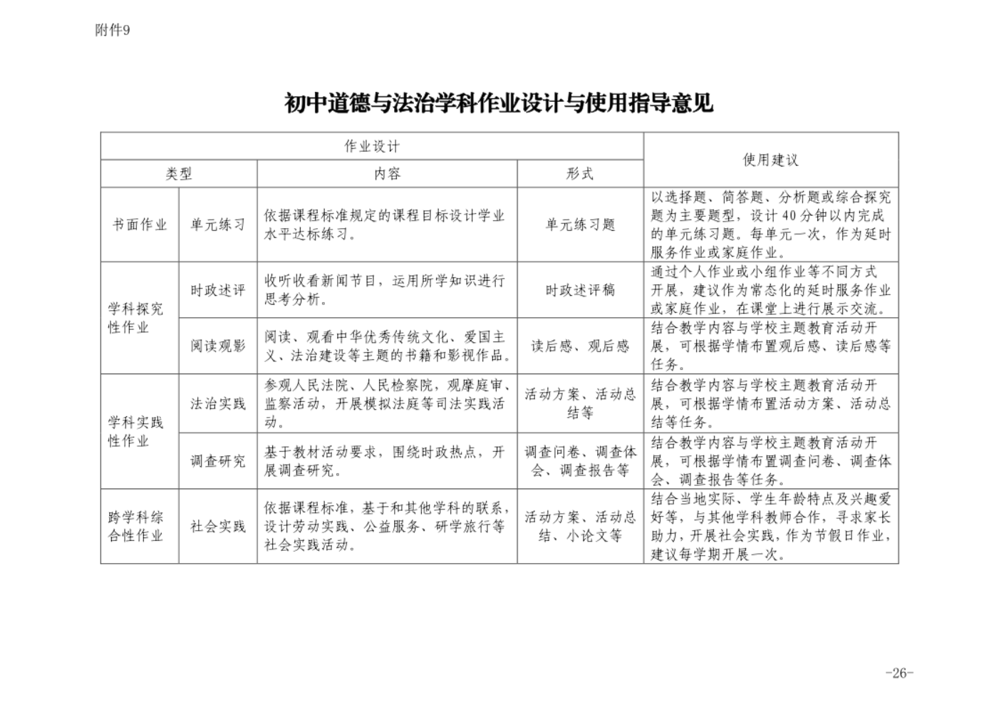 课后评价英语怎么说_英语课堂课后评价用语_英语课后评价的作用与意义