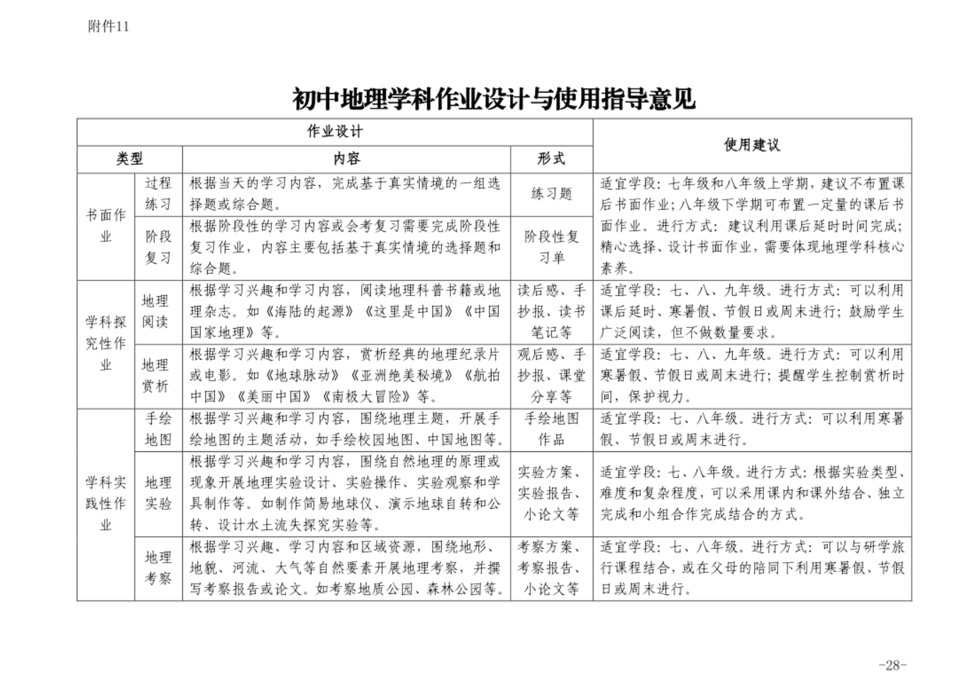 英语课后评价的作用与意义_英语课堂课后评价用语_课后评价英语怎么说