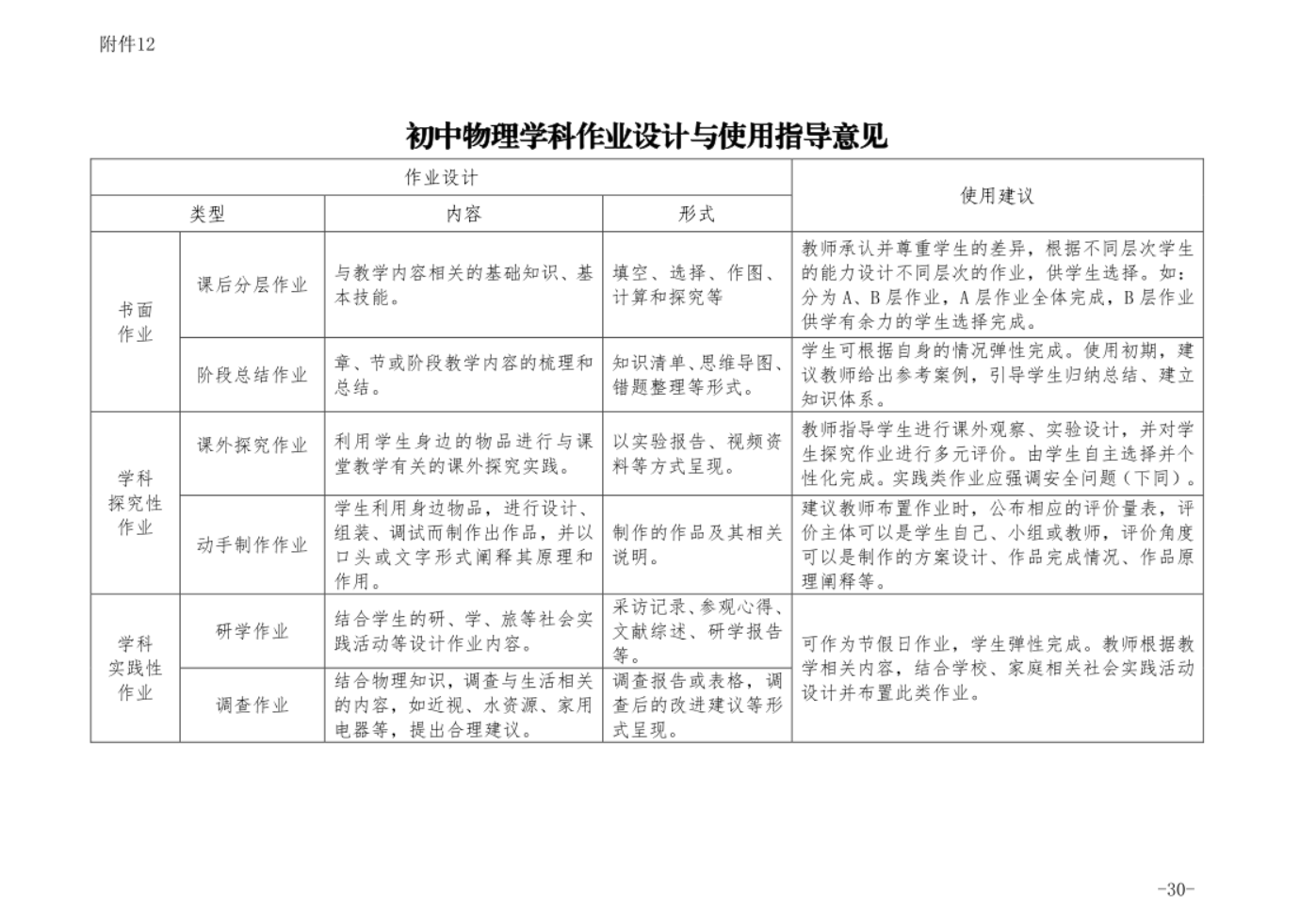 课后评价英语怎么说_英语课堂课后评价用语_英语课后评价的作用与意义