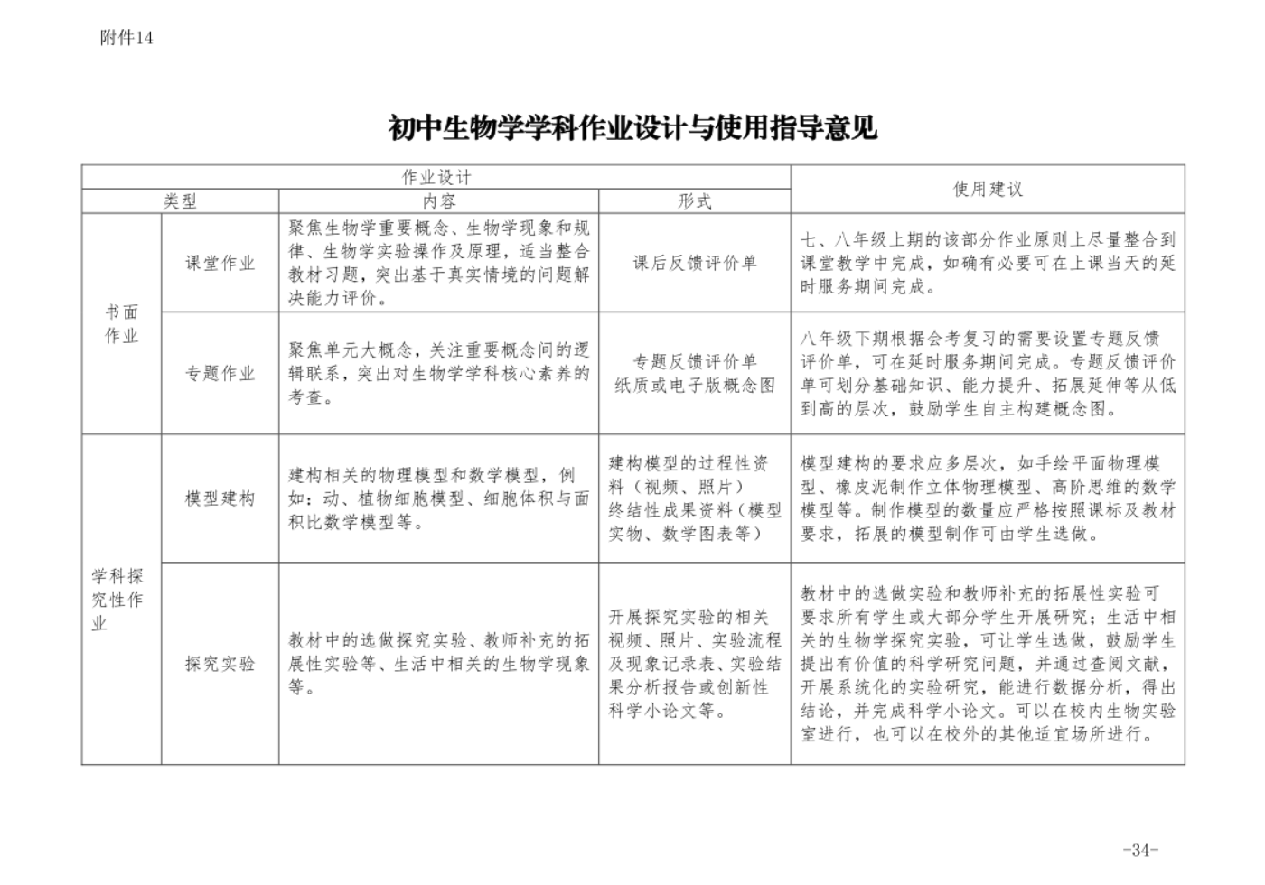 课后评价英语怎么说_英语课堂课后评价用语_英语课后评价的作用与意义