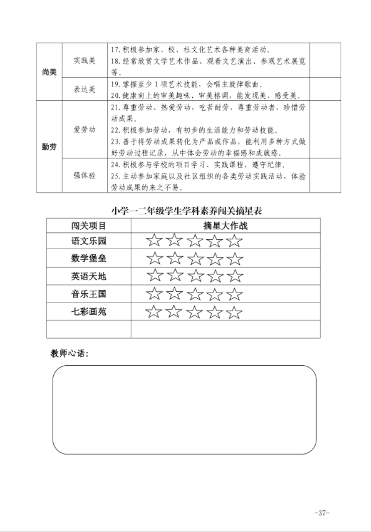 课后评价英语怎么说_英语课堂课后评价用语_英语课后评价的作用与意义