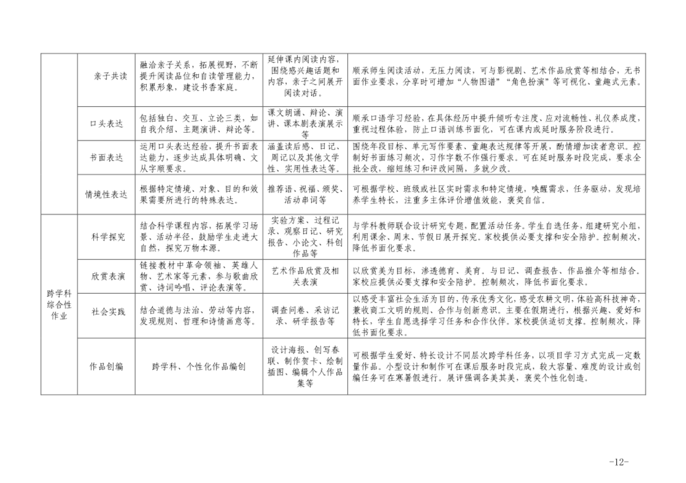 英语课后评价的作用与意义_英语课堂课后评价用语_课后评价英语怎么说