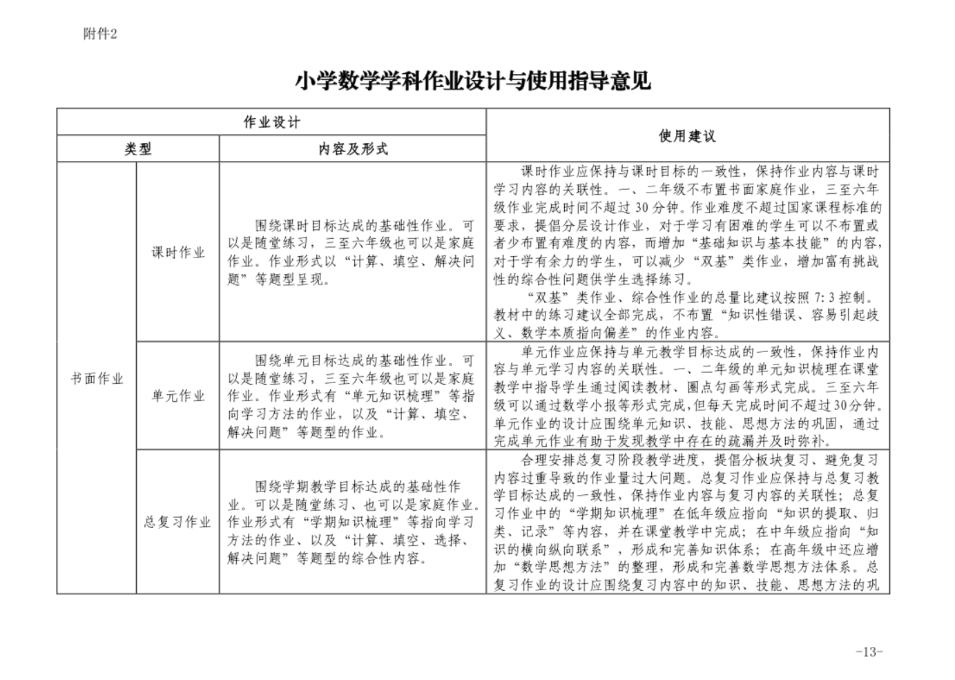 课后评价英语怎么说_英语课后评价的作用与意义_英语课堂课后评价用语