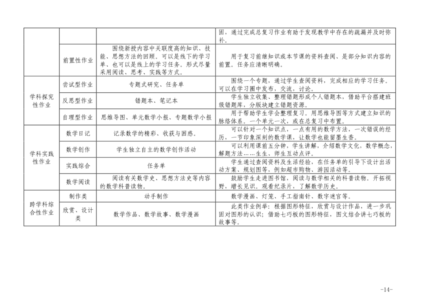 英语课后评价的作用与意义_英语课堂课后评价用语_课后评价英语怎么说