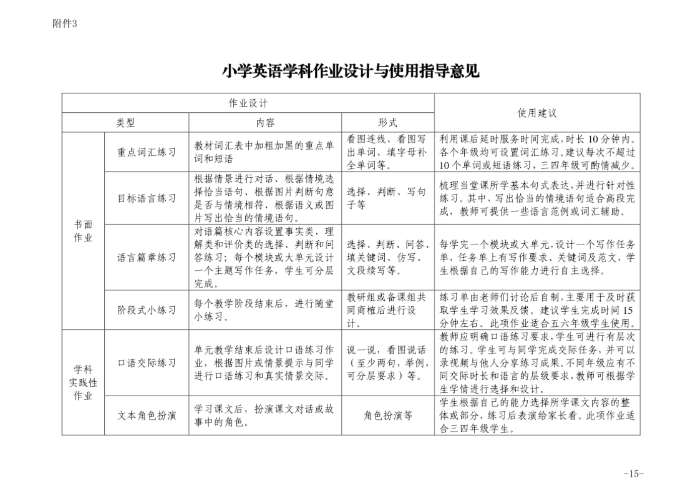 英语课后评价的作用与意义_英语课堂课后评价用语_课后评价英语怎么说