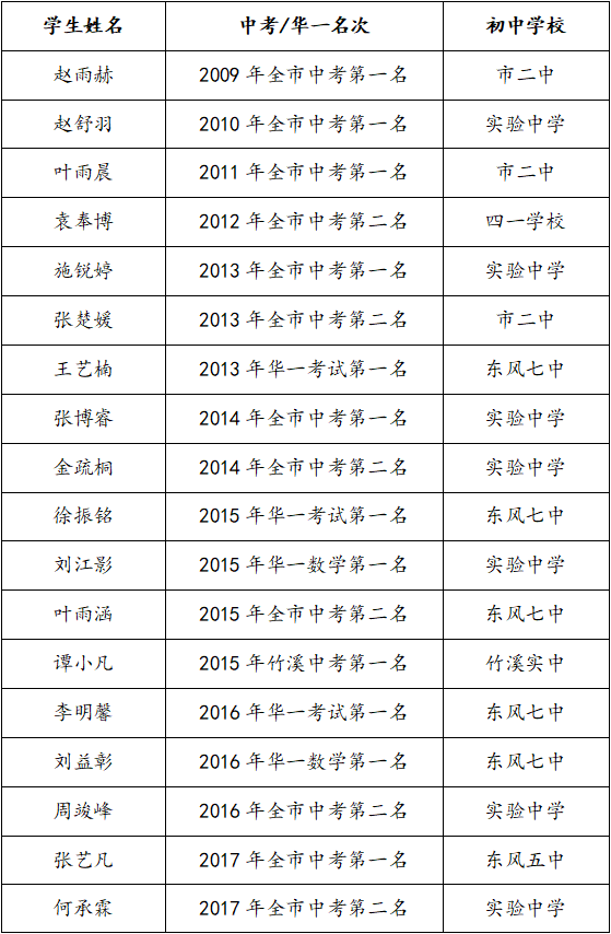 初中英语作业答案_中学英语作业帮软件_郧阳中学英语作业