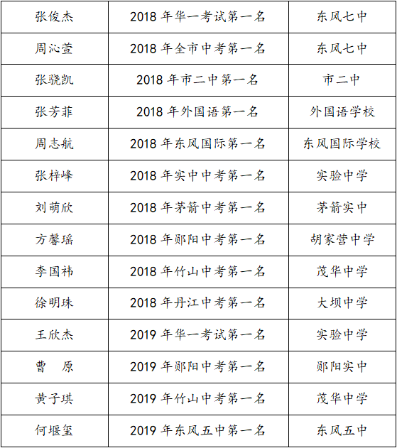 初中英语作业答案_中学英语作业帮软件_郧阳中学英语作业