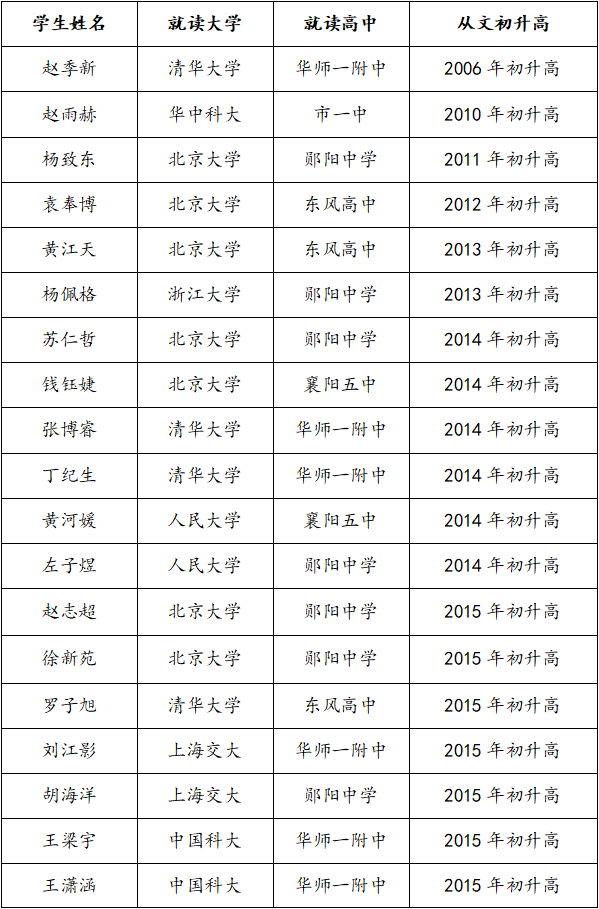 郧阳中学英语作业_中学英语作业帮软件_初中英语作业答案