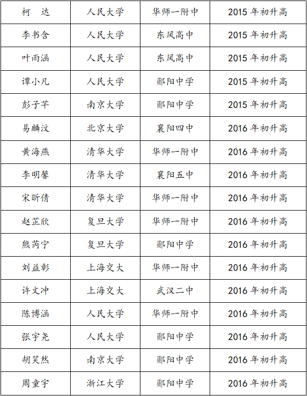 中学英语作业帮软件_郧阳中学英语作业_初中英语作业答案